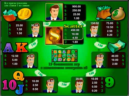 правила слота the money game